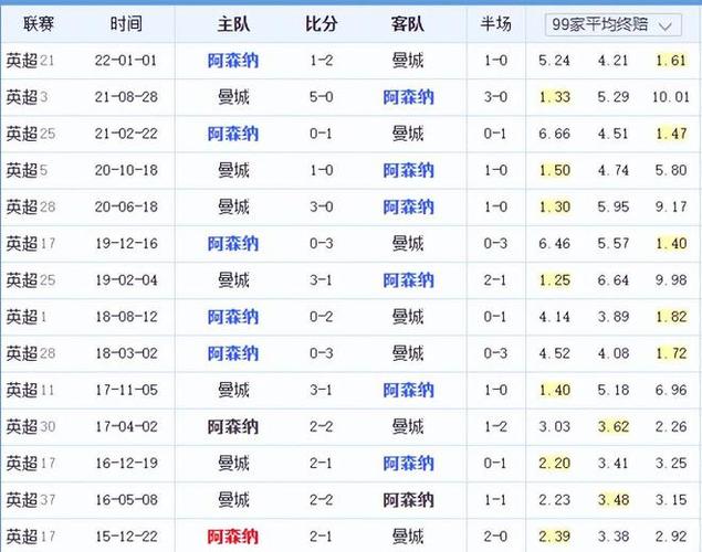 首度